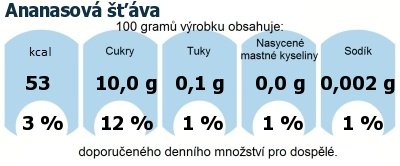 DDM (GDA) - doporuen denn mnostv energie a ivin pro prmrnho lovka (denn pjem 2000 kcal): Ananasov va