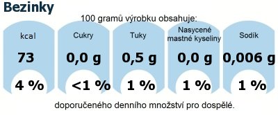 DDM (GDA) - doporuen denn mnostv energie a ivin pro prmrnho lovka (denn pjem 2000 kcal): Bezinky