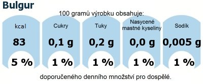DDM (GDA) - doporuen denn mnostv energie a ivin pro prmrnho lovka (denn pjem 2000 kcal): Bulgur