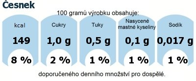 DDM (GDA) - doporuen denn mnostv energie a ivin pro prmrnho lovka (denn pjem 2000 kcal): esnek