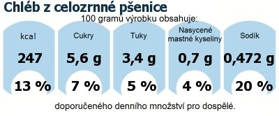 DDM (GDA) - doporuen denn mnostv energie a ivin pro prmrnho lovka (denn pjem 2000 kcal): Chlb z celozrnn penice