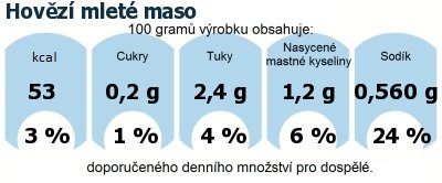 DDM (GDA) - doporuen denn mnostv energie a ivin pro prmrnho lovka (denn pjem 2000 kcal): Hovz mlet maso