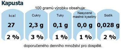 DDM (GDA) - doporuen denn mnostv energie a ivin pro prmrnho lovka (denn pjem 2000 kcal): Kapusta
