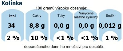 DDM (GDA) - doporuen denn mnostv energie a ivin pro prmrnho lovka (denn pjem 2000 kcal): Kolnka