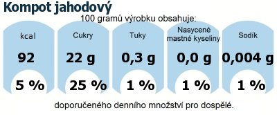 DDM (GDA) - doporuen denn mnostv energie a ivin pro prmrnho lovka (denn pjem 2000 kcal): Kompot jahodov