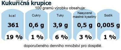 DDM (GDA) - doporuen denn mnostv energie a ivin pro prmrnho lovka (denn pjem 2000 kcal): Kukuin krupice