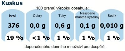 DDM (GDA) - doporuen denn mnostv energie a ivin pro prmrnho lovka (denn pjem 2000 kcal): Kuskus
