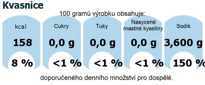 DDM (GDA) - doporuen denn mnostv energie a ivin pro prmrnho lovka (denn pjem 2000 kcal): Kvasnice
