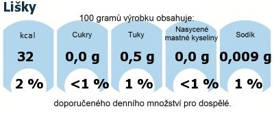 DDM (GDA) - doporuen denn mnostv energie a ivin pro prmrnho lovka (denn pjem 2000 kcal): Liky