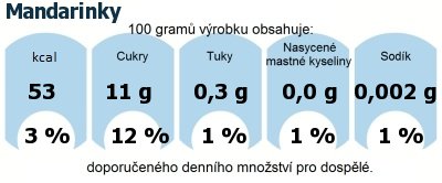 DDM (GDA) - doporuen denn mnostv energie a ivin pro prmrnho lovka (denn pjem 2000 kcal): Mandarinky