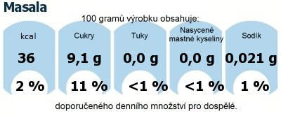 DDM (GDA) - doporuen denn mnostv energie a ivin pro prmrnho lovka (denn pjem 2000 kcal): Masala