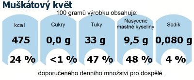 DDM (GDA) - doporuen denn mnostv energie a ivin pro prmrnho lovka (denn pjem 2000 kcal): Muktov kvt