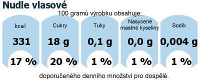 DDM (GDA) - doporuen denn mnostv energie a ivin pro prmrnho lovka (denn pjem 2000 kcal): Nudle vlasov