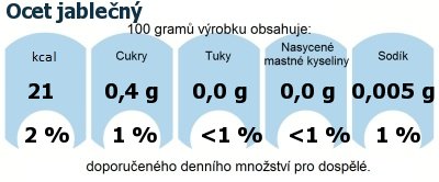 DDM (GDA) - doporuen denn mnostv energie a ivin pro prmrnho lovka (denn pjem 2000 kcal): Ocet jablen