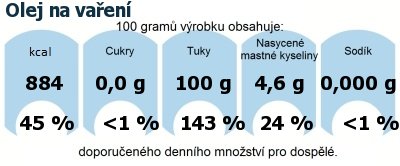 DDM (GDA) - doporuen denn mnostv energie a ivin pro prmrnho lovka (denn pjem 2000 kcal): Olej na vaen