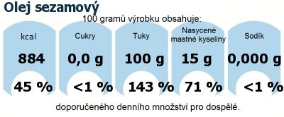 DDM (GDA) - doporuen denn mnostv energie a ivin pro prmrnho lovka (denn pjem 2000 kcal): Olej sezamov