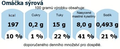 DDM (GDA) - doporuen denn mnostv energie a ivin pro prmrnho lovka (denn pjem 2000 kcal): Omka srov