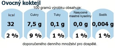 DDM (GDA) - doporuen denn mnostv energie a ivin pro prmrnho lovka (denn pjem 2000 kcal): Ovocn koktejl