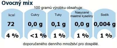 DDM (GDA) - doporuen denn mnostv energie a ivin pro prmrnho lovka (denn pjem 2000 kcal): Ovocn mix