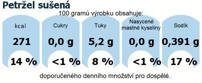 DDM (GDA) - doporuen denn mnostv energie a ivin pro prmrnho lovka (denn pjem 2000 kcal): Petrel suen
