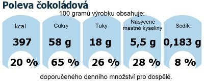 DDM (GDA) - doporuen denn mnostv energie a ivin pro prmrnho lovka (denn pjem 2000 kcal): Poleva okoldov