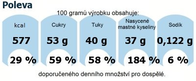 DDM (GDA) - doporuen denn mnostv energie a ivin pro prmrnho lovka (denn pjem 2000 kcal): Poleva