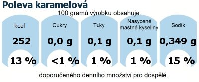 DDM (GDA) - doporuen denn mnostv energie a ivin pro prmrnho lovka (denn pjem 2000 kcal): Poleva karamelov