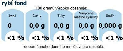 DDM (GDA) - doporuen denn mnostv energie a ivin pro prmrnho lovka (denn pjem 2000 kcal): ryb fond