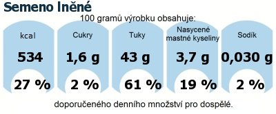 DDM (GDA) - doporuen denn mnostv energie a ivin pro prmrnho lovka (denn pjem 2000 kcal): Semeno lnn