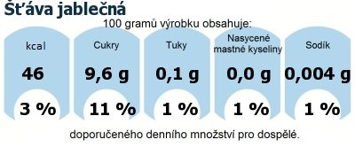 DDM (GDA) - doporuen denn mnostv energie a ivin pro prmrnho lovka (denn pjem 2000 kcal): va jablen