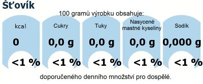 DDM (GDA) - doporuen denn mnostv energie a ivin pro prmrnho lovka (denn pjem 2000 kcal): ovk