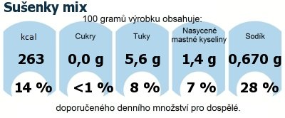 DDM (GDA) - doporuen denn mnostv energie a ivin pro prmrnho lovka (denn pjem 2000 kcal): Suenky mix