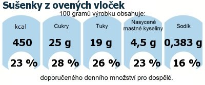 DDM (GDA) - doporuen denn mnostv energie a ivin pro prmrnho lovka (denn pjem 2000 kcal): Suenky z ovench vloek