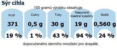 DDM (GDA) - doporuen denn mnostv energie a ivin pro prmrnho lovka (denn pjem 2000 kcal): Sr cihla