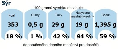 DDM (GDA) - doporuen denn mnostv energie a ivin pro prmrnho lovka (denn pjem 2000 kcal): Sr