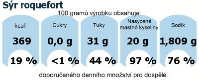 DDM (GDA) - doporuen denn mnostv energie a ivin pro prmrnho lovka (denn pjem 2000 kcal): Sr roquefort