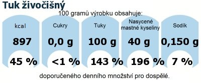 DDM (GDA) - doporuen denn mnostv energie a ivin pro prmrnho lovka (denn pjem 2000 kcal): Tuk ivoin