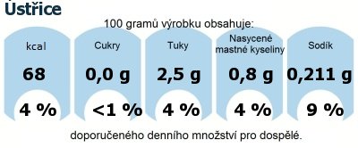 DDM (GDA) - doporuen denn mnostv energie a ivin pro prmrnho lovka (denn pjem 2000 kcal): stice