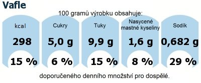 DDM (GDA) - doporuen denn mnostv energie a ivin pro prmrnho lovka (denn pjem 2000 kcal): Vafle