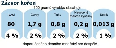 DDM (GDA) - doporuen denn mnostv energie a ivin pro prmrnho lovka (denn pjem 2000 kcal): Zzvor koen
