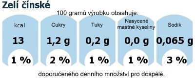 DDM (GDA) - doporuen denn mnostv energie a ivin pro prmrnho lovka (denn pjem 2000 kcal): Zel nsk
