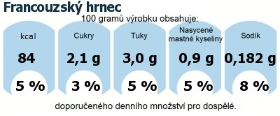 DDM (GDA) - doporuen denn mnostv energie a ivin pro prmrnho lovka (denn pjem 2000 kcal): Francouzsk hrnec