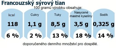 DDM (GDA) - doporuen denn mnostv energie a ivin pro prmrnho lovka (denn pjem 2000 kcal): Francouzsk srov tian