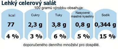 DDM (GDA) - doporuen denn mnostv energie a ivin pro prmrnho lovka (denn pjem 2000 kcal): Lehk celerov salt