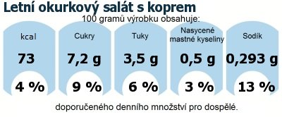 DDM (GDA) - doporuen denn mnostv energie a ivin pro prmrnho lovka (denn pjem 2000 kcal): Letn okurkov salt s koprem