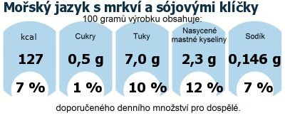 DDM (GDA) - doporuen denn mnostv energie a ivin pro prmrnho lovka (denn pjem 2000 kcal): Mosk jazyk s mrkv a sjovmi klky