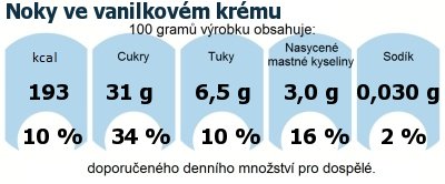 DDM (GDA) - doporuen denn mnostv energie a ivin pro prmrnho lovka (denn pjem 2000 kcal)