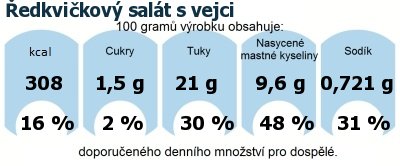 DDM (GDA) - doporuen denn mnostv energie a ivin pro prmrnho lovka (denn pjem 2000 kcal): edkvikov salt s vejci
