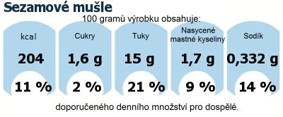 DDM (GDA) - doporuen denn mnostv energie a ivin pro prmrnho lovka (denn pjem 2000 kcal)