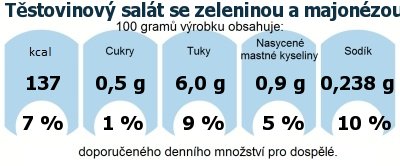 DDM (GDA) - doporuen denn mnostv energie a ivin pro prmrnho lovka (denn pjem 2000 kcal): Tstovinov salt se zeleninou a majonzou